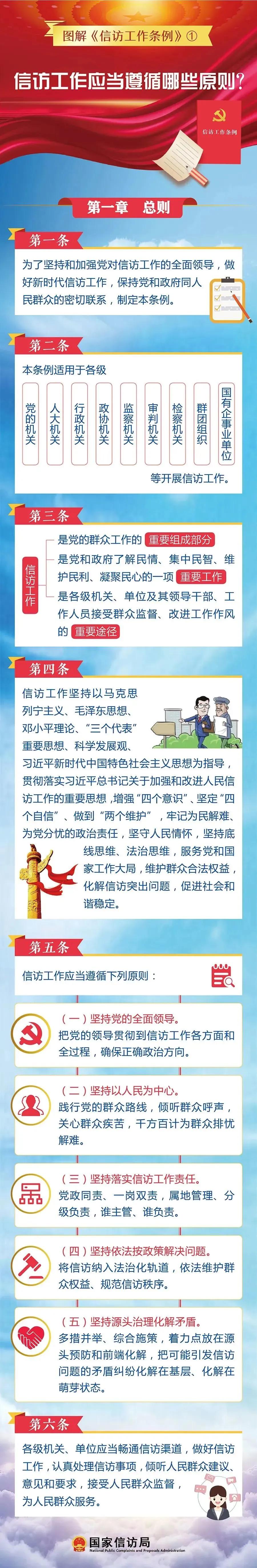 信訪工作應(yīng)當(dāng)遵循哪些原則？(圖1)